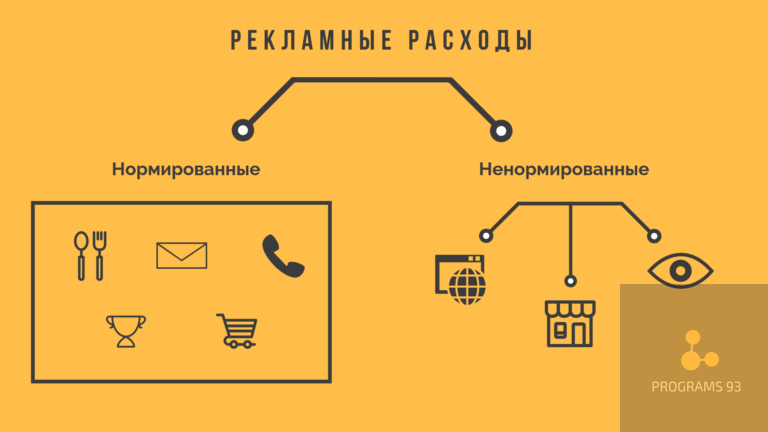 Как в 1с отразить нормируемые рекламные расходы